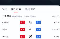 开云官网登录入口 -关于Rookie在FPX比赛中出色发挥,锐不可当引发热议!的信息